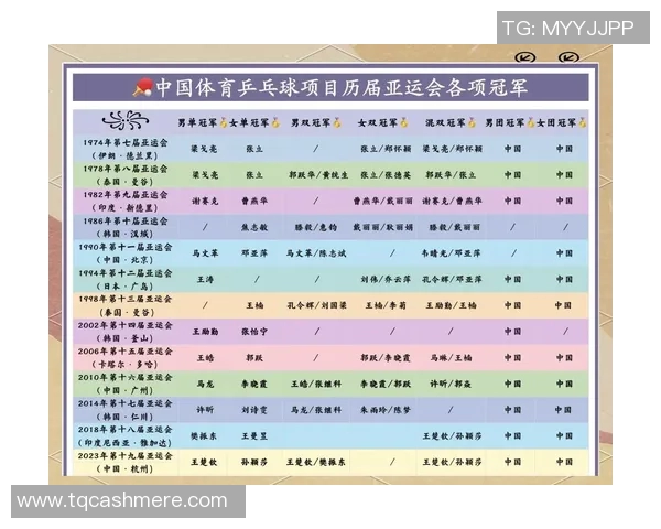 吴芳专访：从乒乓球新星到世界冠军的辉煌历程回顾与展望