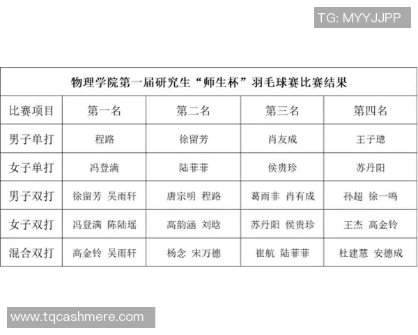 西安羽毛球队在联合会杯积分榜上以97分稳居第一，展现强劲实力