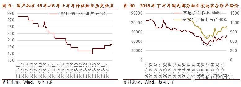 半岛·综合体育【招商策略】物以稀为贵——稀贵资源投资正当时(图7)