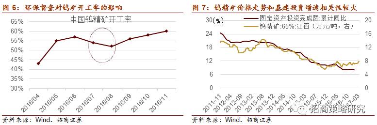 半岛·综合体育【招商策略】物以稀为贵——稀贵资源投资正当时(图5)