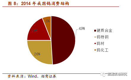 半岛·综合体育【招商策略】物以稀为贵——稀贵资源投资正当时(图6)