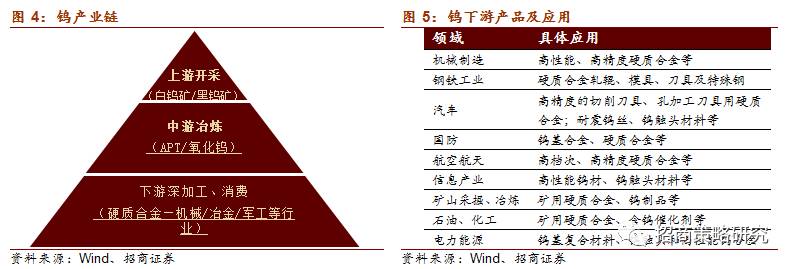 半岛·综合体育【招商策略】物以稀为贵——稀贵资源投资正当时(图4)