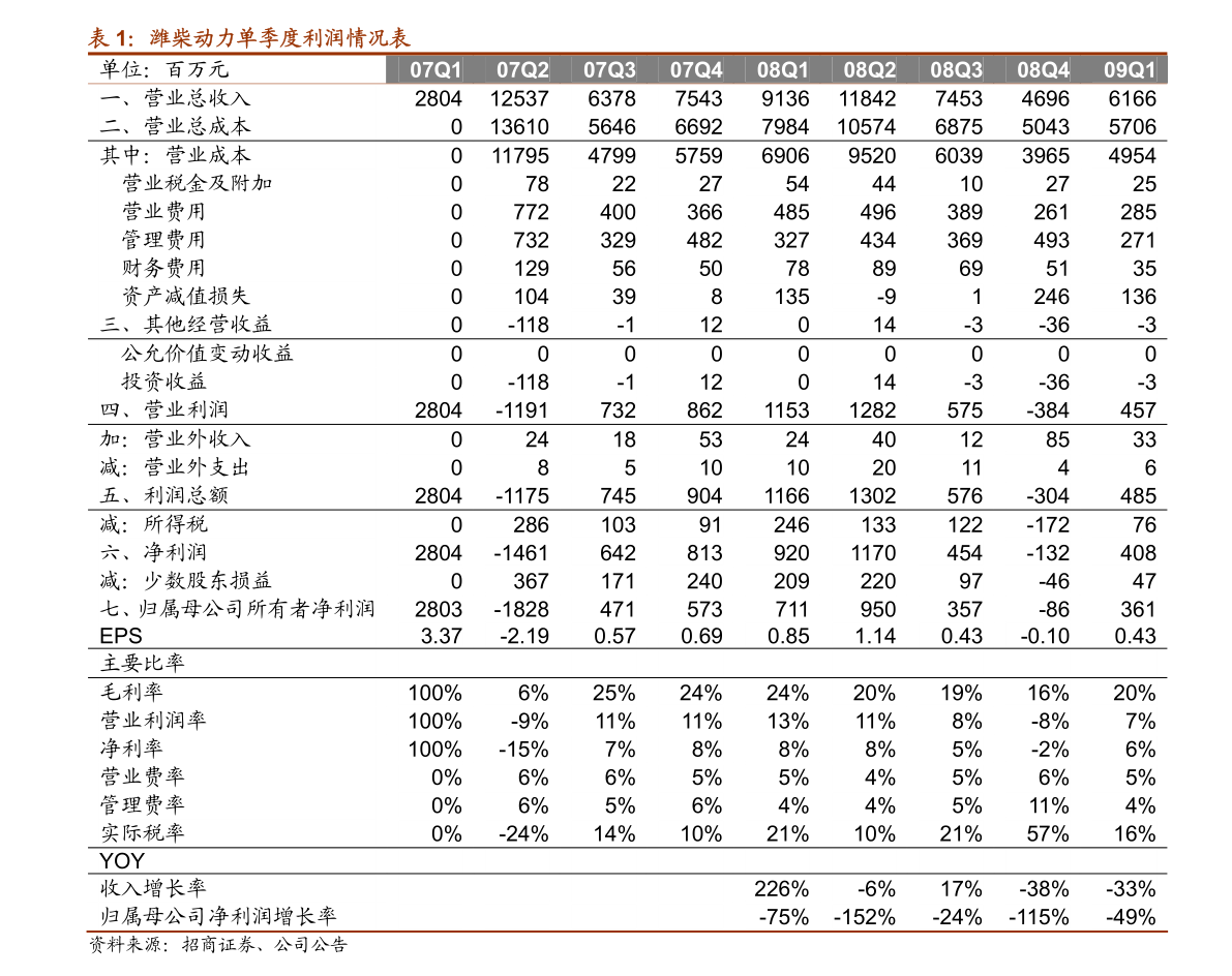 半岛·综合体育(中国)官方网站装配式建筑企业（装配式建筑施工流程及工艺）(图4)