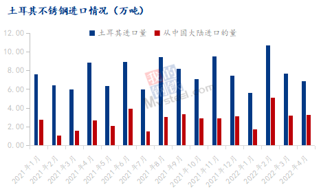 半岛·综合体育(中国)官方网站Mysteel：浅析海外不锈钢需求下降五大原因(图1)