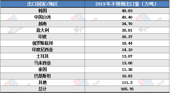 半岛·综合体育下载Mysteel：RCEP协定对不锈钢行业影响分析(图2)