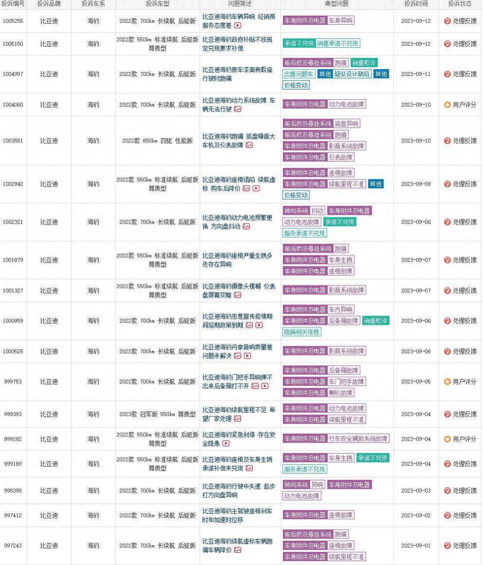 半岛·综合体育比亚迪海豹EV丨销量跌至4100台 比亚迪海豹EV怎么了(图5)