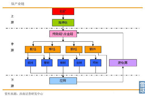 半岛·综合体育宝钛股份处三大风口能否续写传奇？(图1)