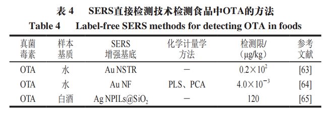 半岛·综合体育《食品科学》：江苏大学郭志明教授、荣雅文博士等：食品中常见真菌毒素(图9)