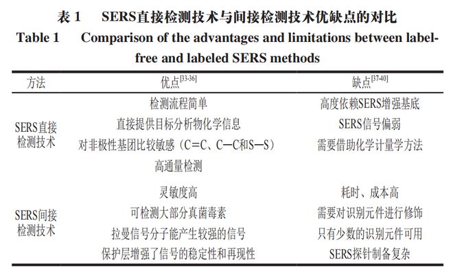 半岛·综合体育《食品科学》：江苏大学郭志明教授、荣雅文博士等：食品中常见真菌毒素(图6)