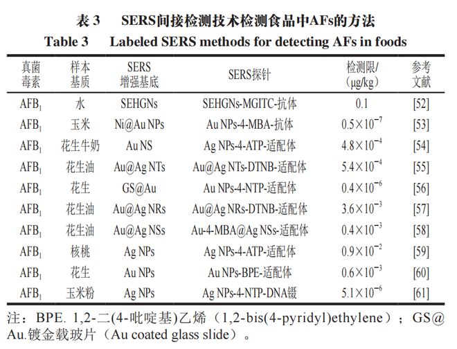 半岛·综合体育《食品科学》：江苏大学郭志明教授、荣雅文博士等：食品中常见真菌毒素(图8)