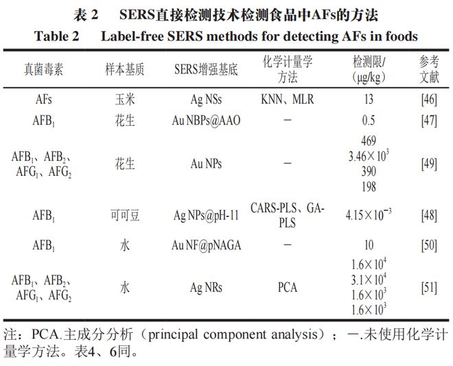 半岛·综合体育《食品科学》：江苏大学郭志明教授、荣雅文博士等：食品中常见真菌毒素(图7)