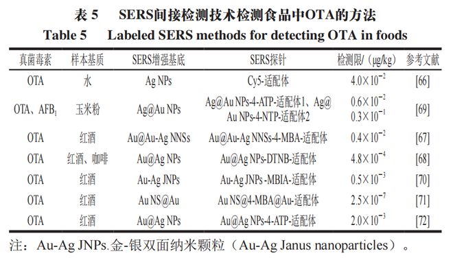 半岛·综合体育《食品科学》：江苏大学郭志明教授、荣雅文博士等：食品中常见真菌毒素(图11)