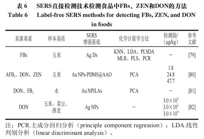 半岛·综合体育《食品科学》：江苏大学郭志明教授、荣雅文博士等：食品中常见真菌毒素(图12)