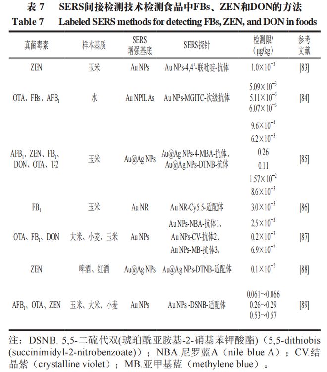 半岛·综合体育《食品科学》：江苏大学郭志明教授、荣雅文博士等：食品中常见真菌毒素(图14)