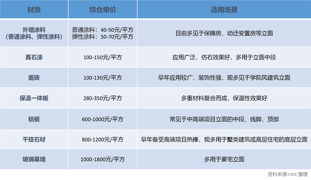 半岛·综合体育(中国)官方网站真石漆换铝板！南京神盘业主：自费升级外立面！(图4)