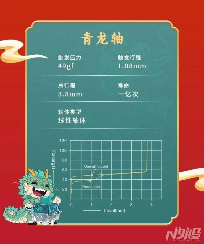 半岛·综合体育下载双龙出海 大展鸿图 TTC发布甲辰龙轴(图3)