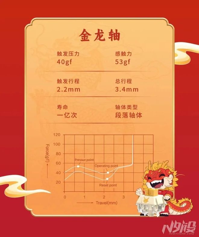 半岛·综合体育下载双龙出海 大展鸿图 TTC发布甲辰龙轴(图6)