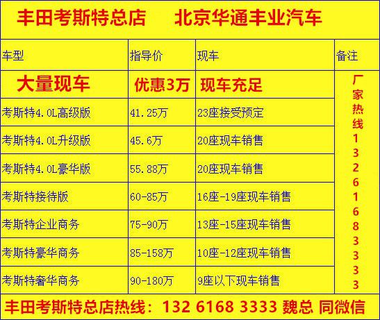 半岛·综合体育(中国)官方网站丰田考斯特7座多少钱一台 考斯特7座价格(图2)