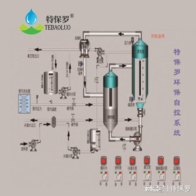 半岛·综合体育下载防锈剂废水蒸发结晶设备(图2)