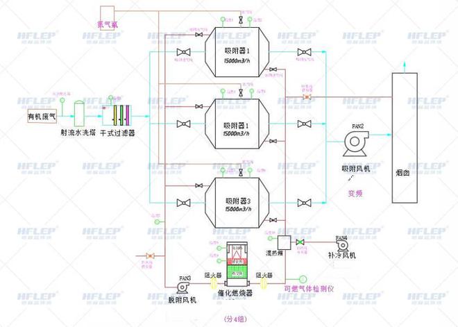 半岛·综合体育(中国)官方网站涂装厂喷漆行业废气处理解决方案(图1)