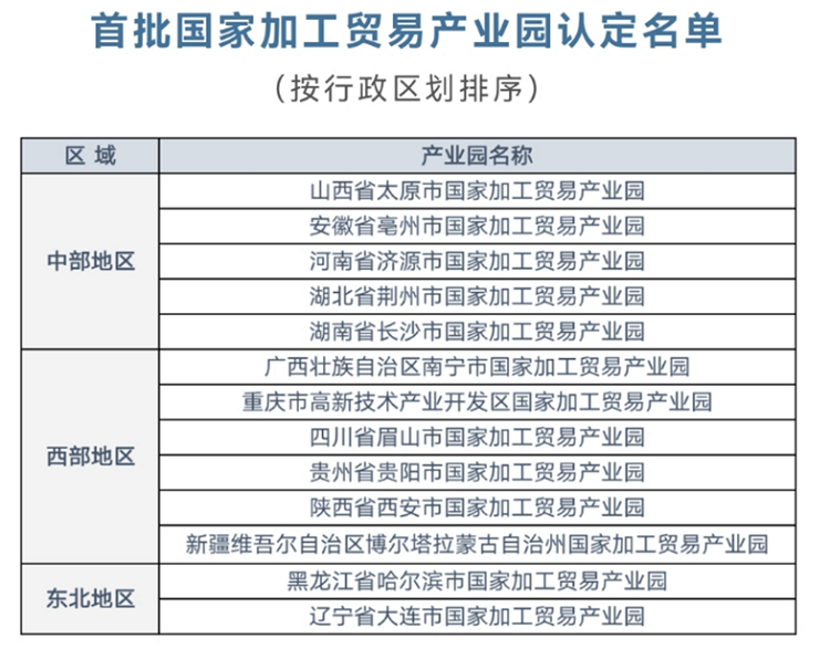 半岛·综合体育四川省眉山市加工贸易产业园成功入选国家级(图1)