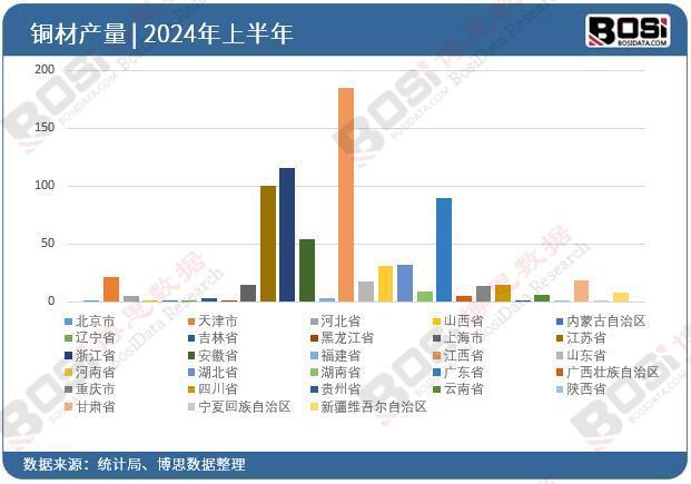 半岛·综合体育(中国)官方网站2024年上半年中国铜材产量月度统计累计产量达10(图3)